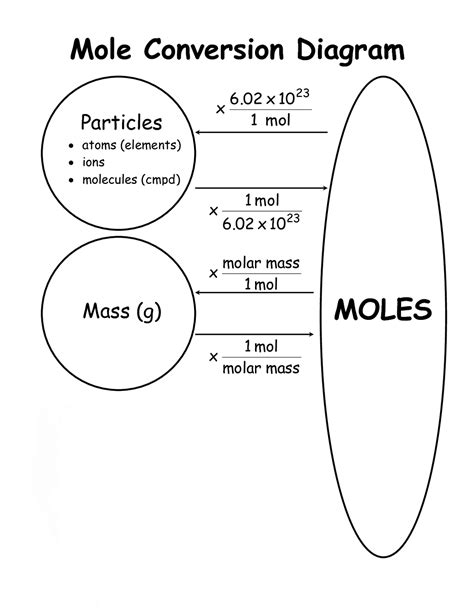 moles per standard cubic foot